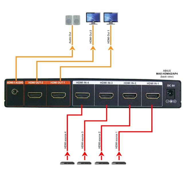 Схема подключения ABtUS MAX-HDMI42/AP4