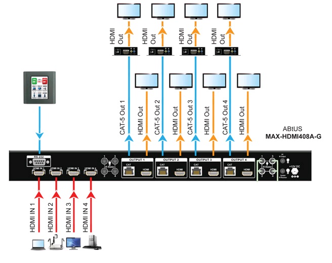 Диаграмма подключения ABtUS MAX-HDMI408A-G
